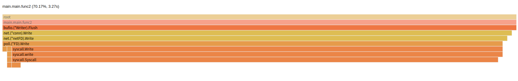 FlameGraph